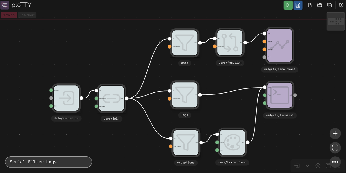 2023 - ploTTY Flow-Based Serial Monitor