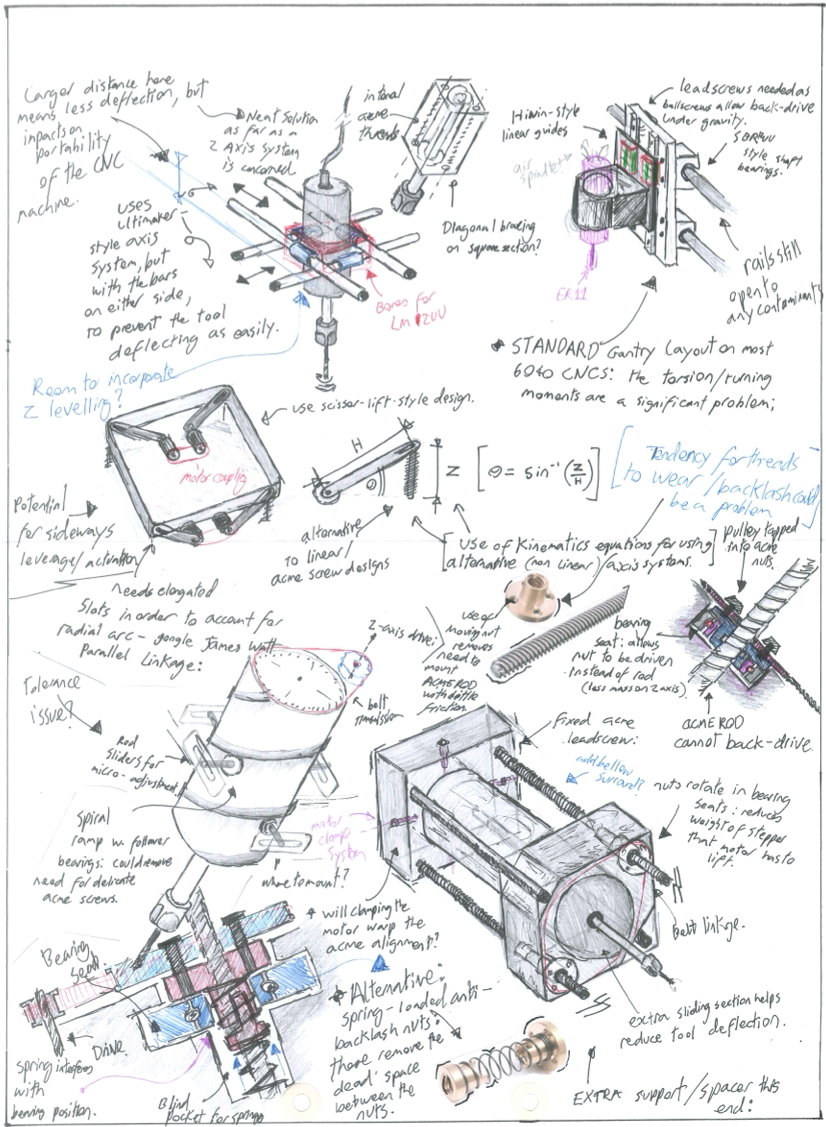 CNC_Project-Brainstorming.PNG